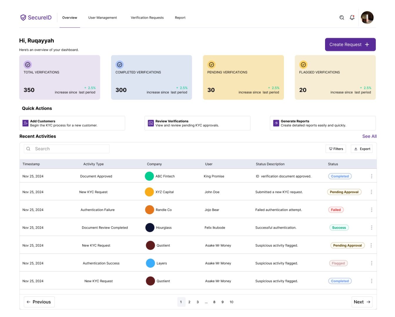 SecureID KYC verification dashboard